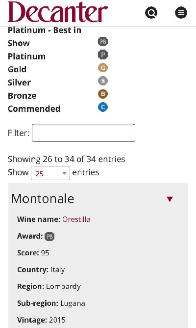 Fotografia caricata da OIP